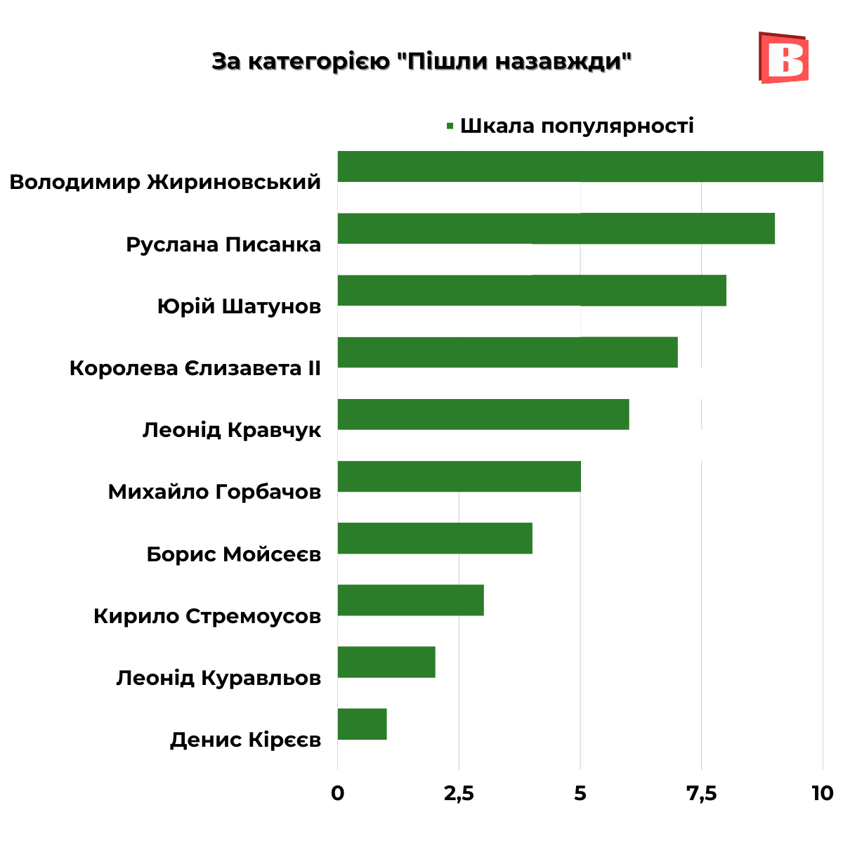 Новини Хмельницького - фото з Що “гуглили” хмельничани у 2022 році: популярні запити (ІНФОГРАФІКА)