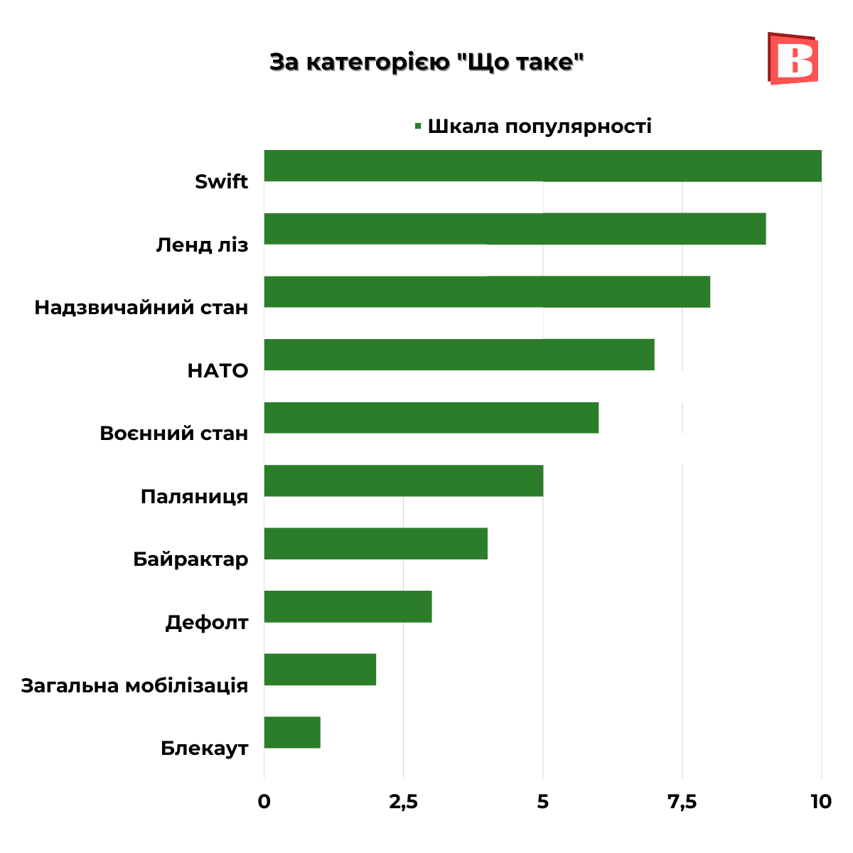 Новини Хмельницького - фото з Що “гуглили” хмельничани у 2022 році: популярні запити (ІНФОГРАФІКА)