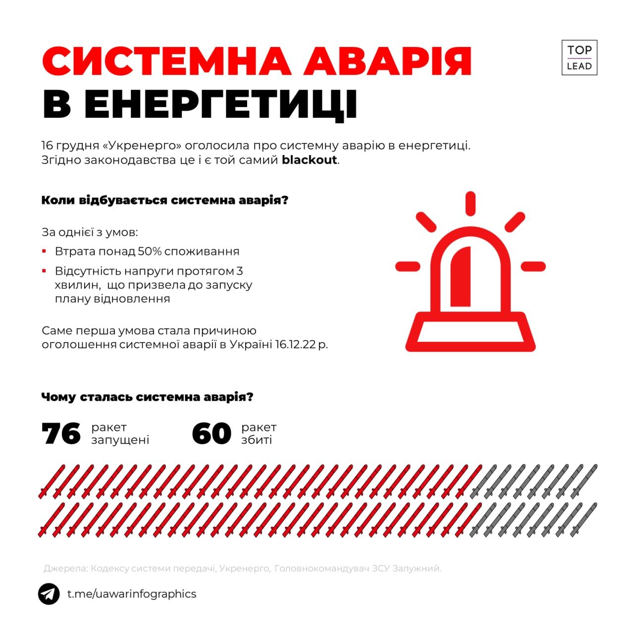 Новини Хмельницького - фото з Роботі завадила масова ракетна атака росіян: знеструмлення півночі Хмельниччини знову перенесли