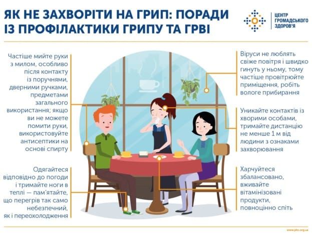 Новини Хмельницького - фото з На Хмельниччині фіксують спалах захворювання на ГРВІ. Найбільше хворіють діти