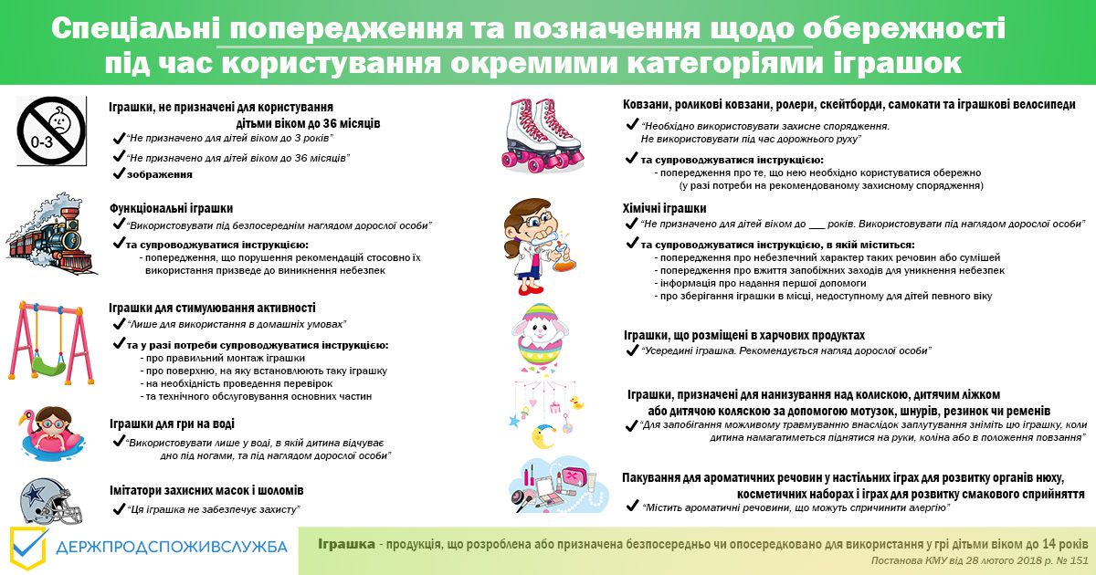 Новини Хмельницького - фото з У переддень Миколая: як обрати безпечну дитячу іграшку