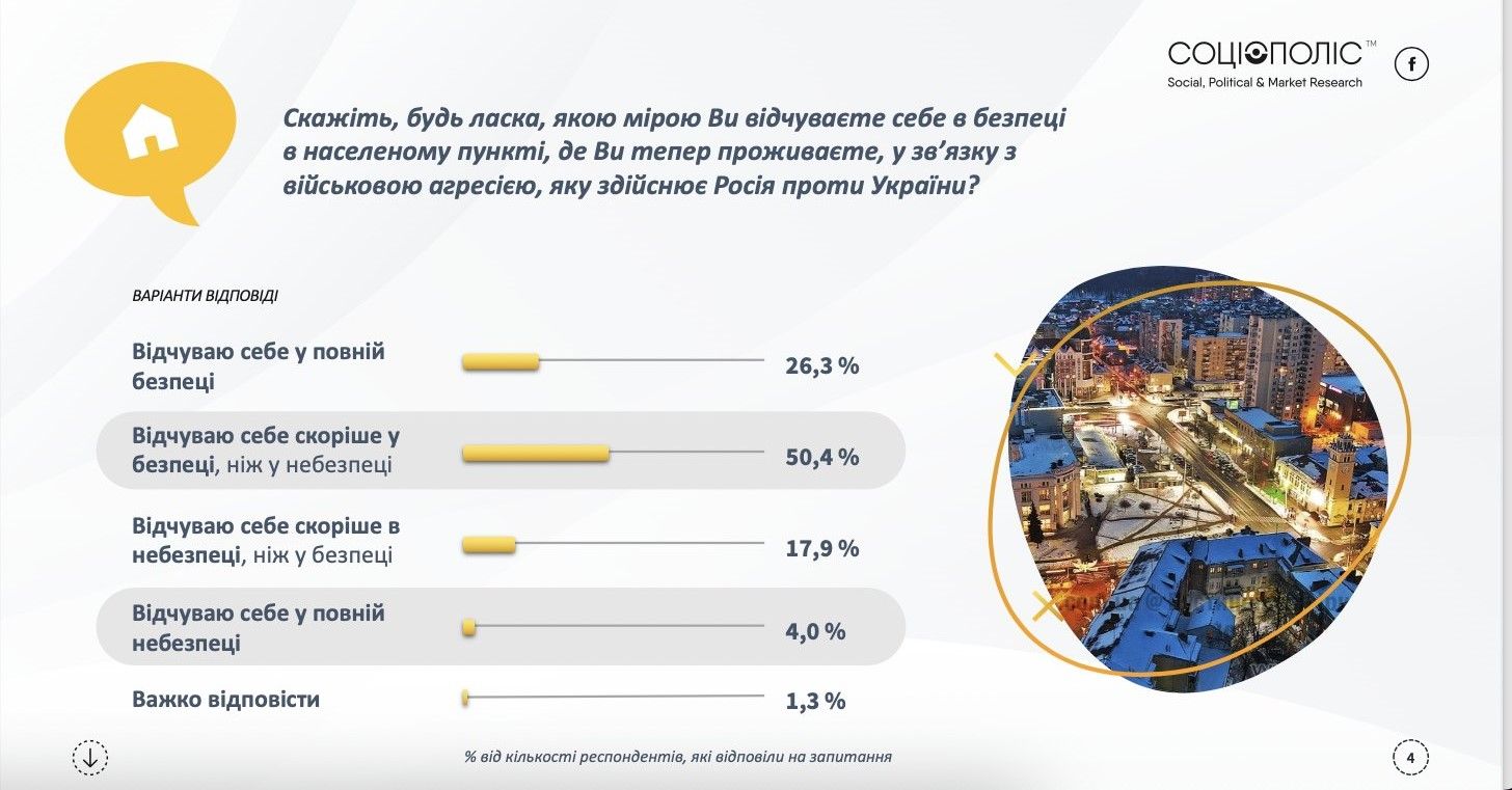 Новини Хмельницького - фото з ЗСУ, Зеленський та Симчишин: кому довіряють хмельничани (СОЦОПИТУВАННЯ)