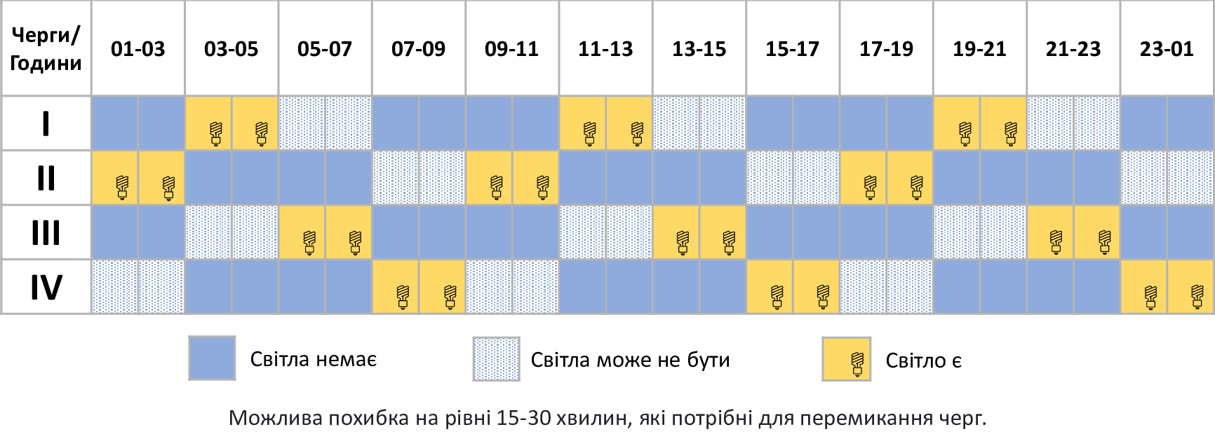 Новини Хмельницького - фото з Як відключатимуть світло з 19 по 25 грудня на Хмельниччині (ГРАФІК)