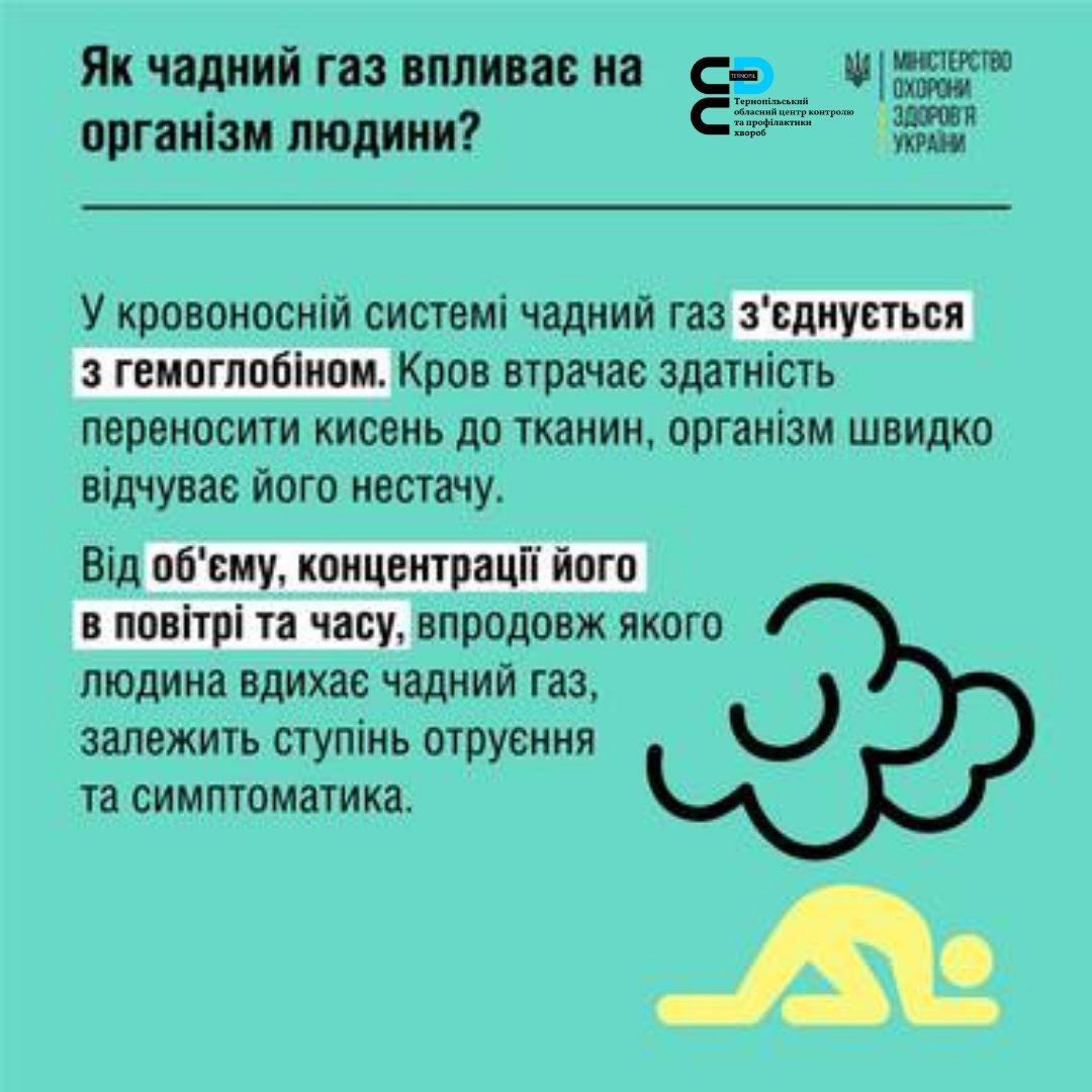 На зображенні може бути: ‎одна або кілька осіб, хмара та ‎текст «‎як чадний газ впливае на органзм людини? менстерство охорони эдоровя украни y кровоносний системи чадний газ зеднусться 3 гемоглобном. кров втрачае здатнсть переносити кисень до тканин, организм швидко вi̇дчувае його нестачу. від об'ему, концентраци його в повітрi̇ та часу, впродовж якого людина вдихае чадний газ, залежить ступнь отруення та симптоматика. د‎»‎‎