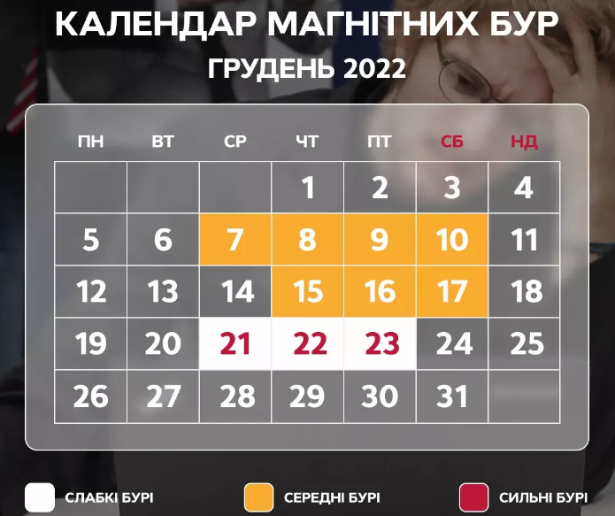 Новини Хмельницького - фото з Остання магнітна буря року: коли буде та як підготуватися