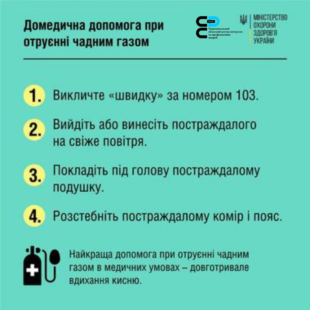На зображенні може бути: одна або кілька осіб та текст «домедична допомога при отруенни чадним газом мністерство охорони доровr украни 1. викличте "швидку" за номером 103. 2. вийдить або винесить постраждалого на свже повитря. 3. покладить під голову постраждалому подушку. 4. розстебнить постраждалому KOMİP i пояс. ቅህ найкраща допомога при отруеннi̇ чадним газом в медичних умовах- довготривале вдихання кисню.»