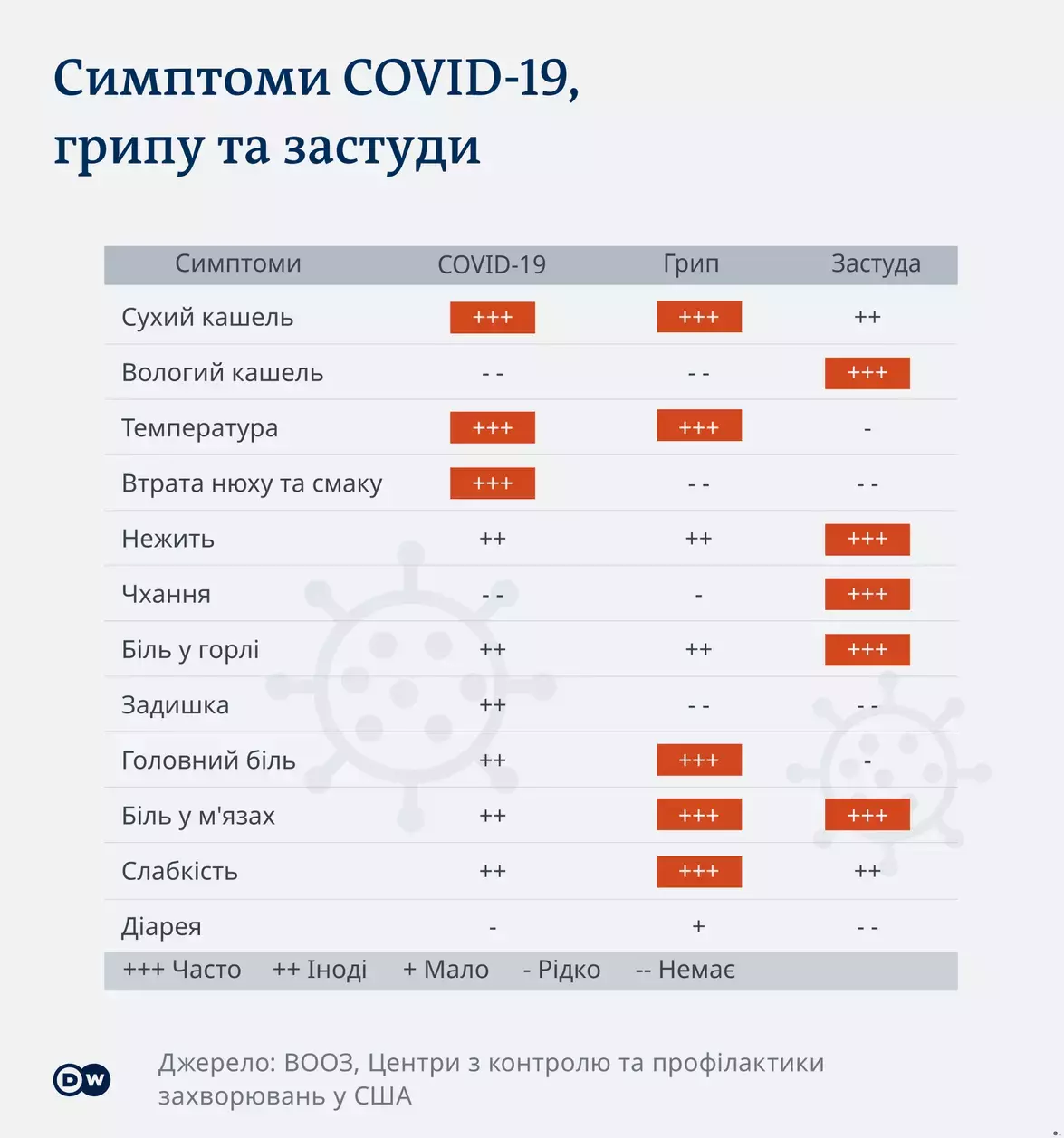 Новини Хмельницького - фото з Скільки хмельничан захворіли на COVID-19 минулого тижня (СТАТИСТИКА)