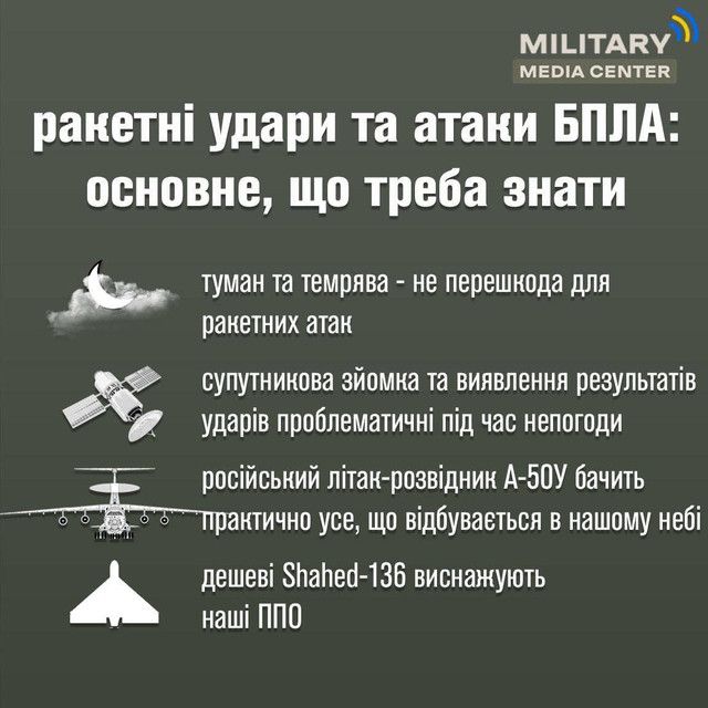 Новини Вінниці - фото з Ракетні удари та атаки БПЛА: у Міноборони пояснили, що треба знати українцям