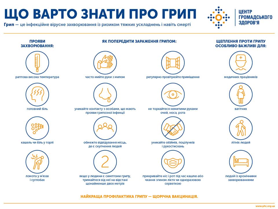 Новини Хмельницького - фото з Грип не зник. Скільки хмельничан захворіли на ГРВІ