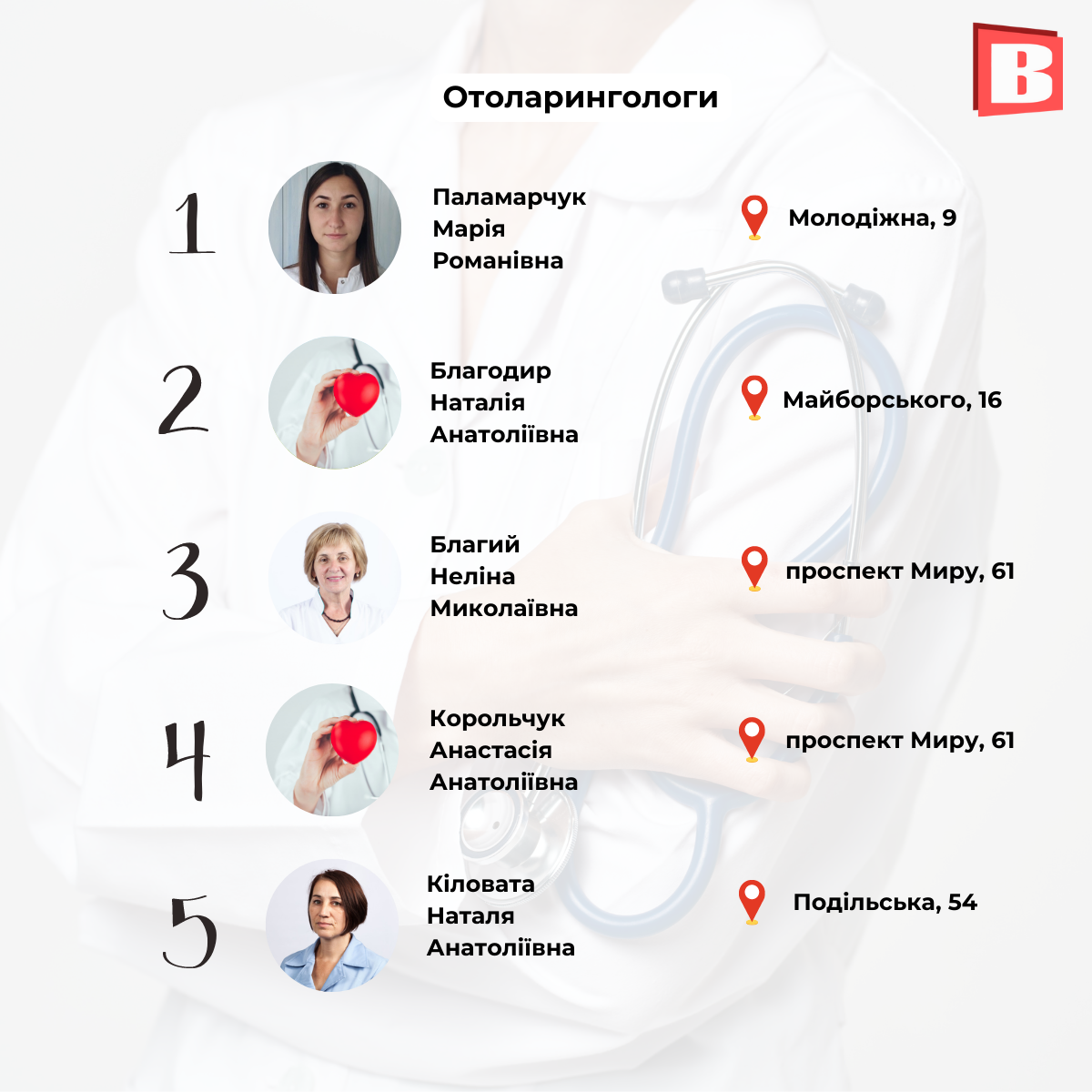 Новини Хмельницького - фото з ТОП-5 лікарів за спеціальностями: рейтинг за оцінками хмельничан