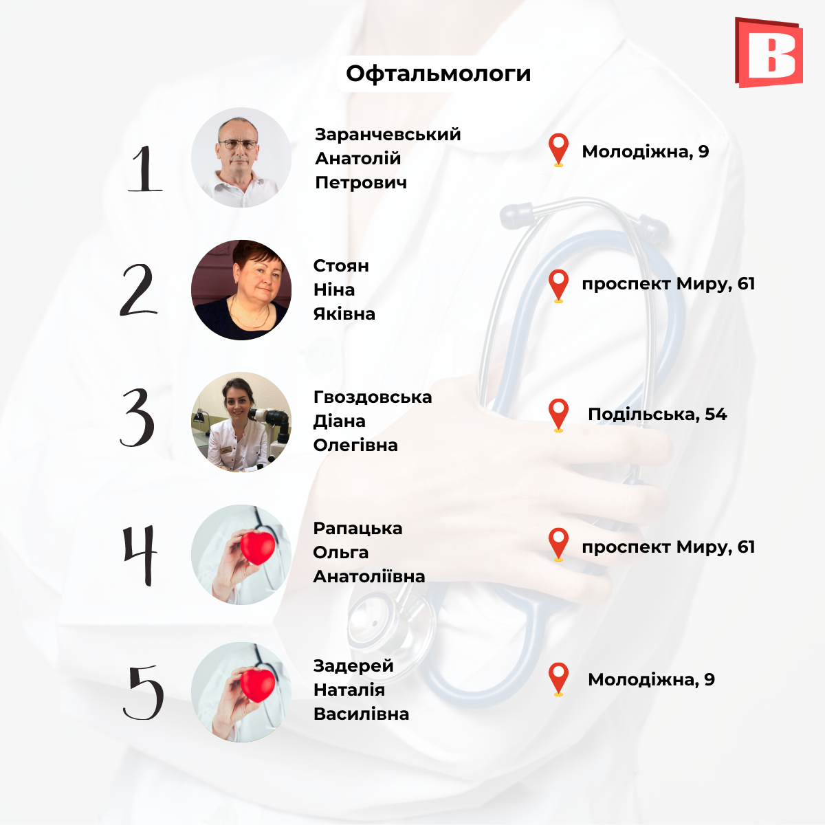 Новини Хмельницького - фото з ТОП-5 лікарів за спеціальностями: рейтинг за оцінками хмельничан