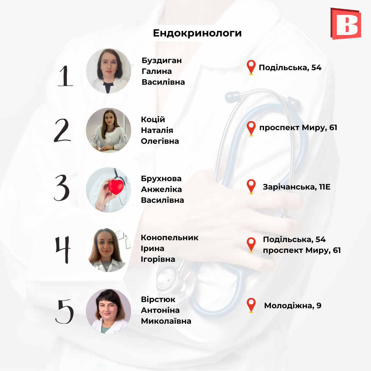 Новини Хмельницького - фото з ТОП-5 лікарів за спеціальностями: рейтинг за оцінками хмельничан