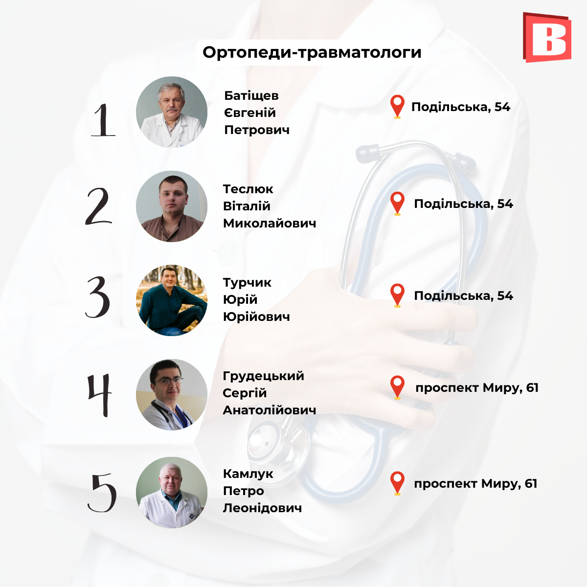 Новини Хмельницького - фото з ТОП-5 лікарів за спеціальностями: рейтинг за оцінками хмельничан