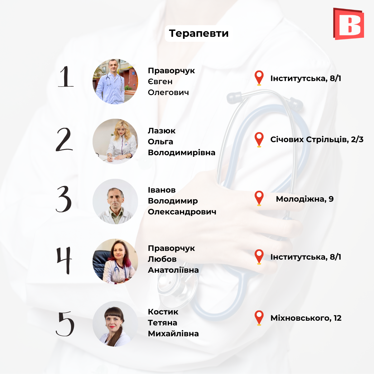 Новини Хмельницького - фото з ТОП-5 лікарів за спеціальностями: рейтинг за оцінками хмельничан