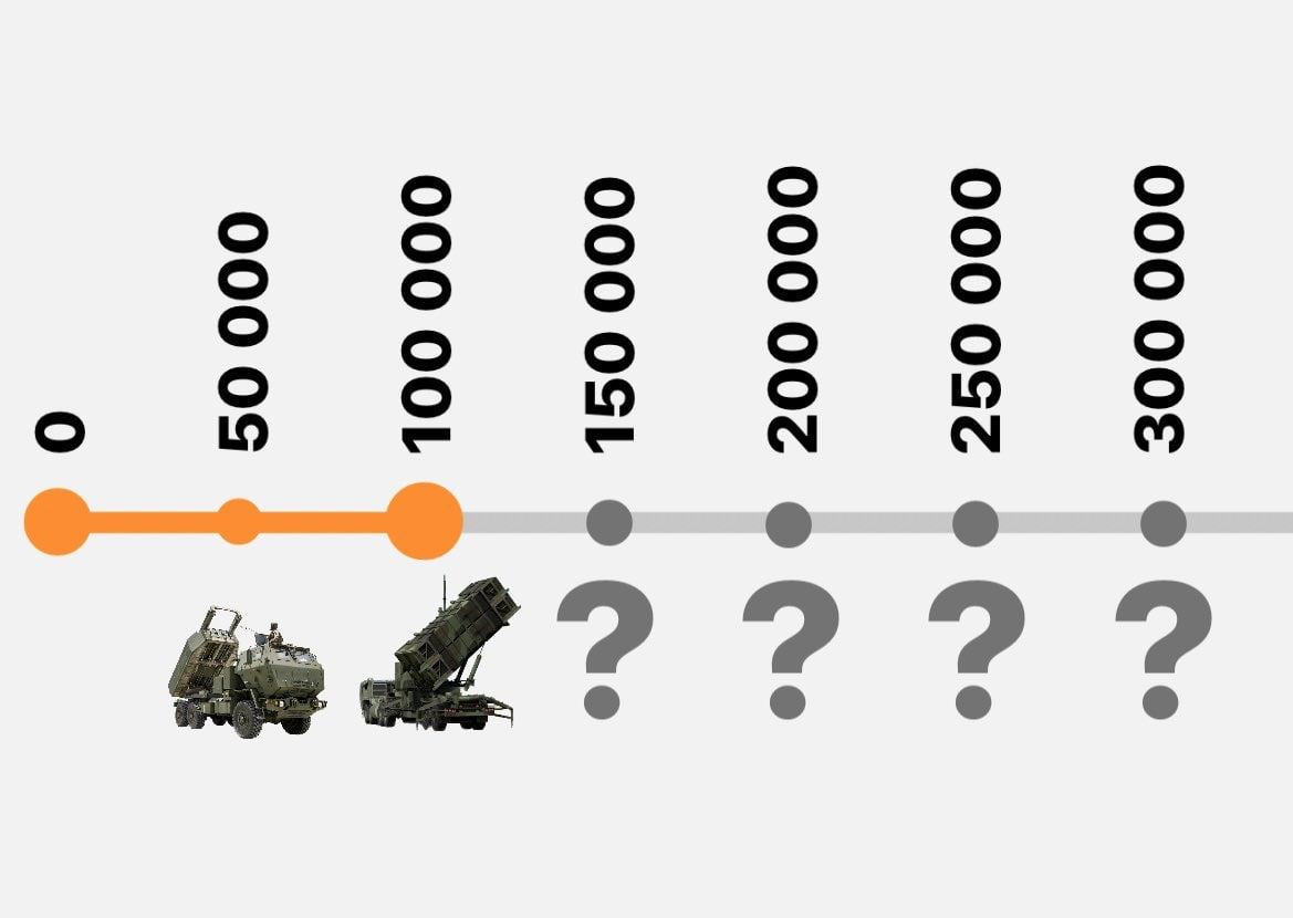 Новини Хмельницького - фото з Сто тисяч мертвих окупантів: як в мережі відреагували на втрати ворога (МЕМИ)
