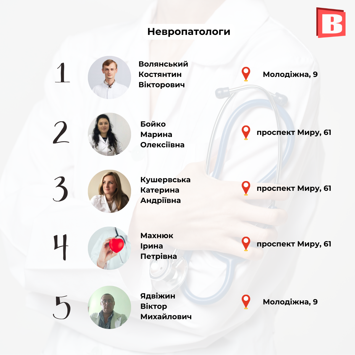 Новини Хмельницького - фото з ТОП-5 лікарів за спеціальностями: рейтинг за оцінками хмельничан