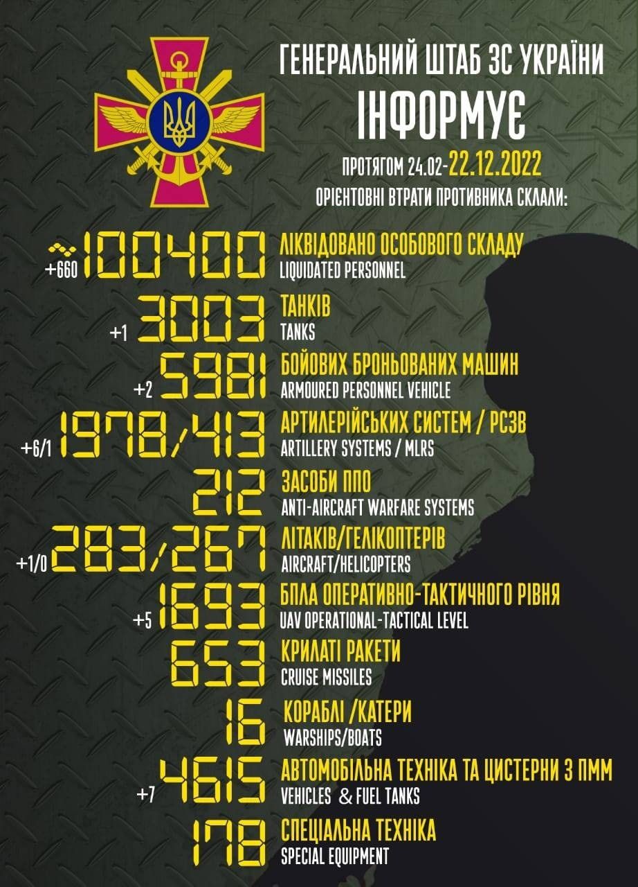 Новини Хмельницького - фото з Сто тисяч мертвих окупантів: як в мережі відреагували на втрати ворога (МЕМИ)