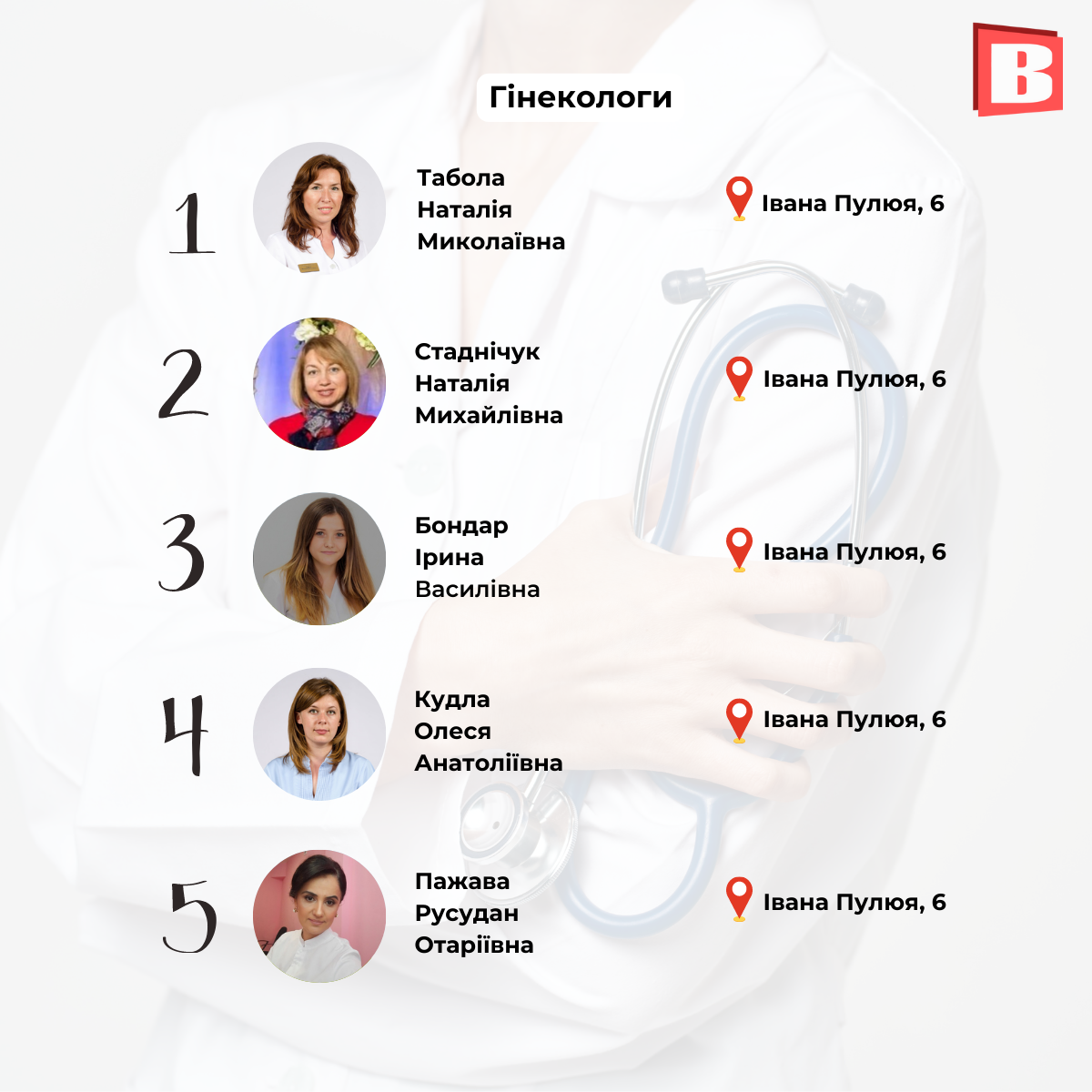 Новини Хмельницького - фото з ТОП-5 лікарів за спеціальностями: рейтинг за оцінками хмельничан