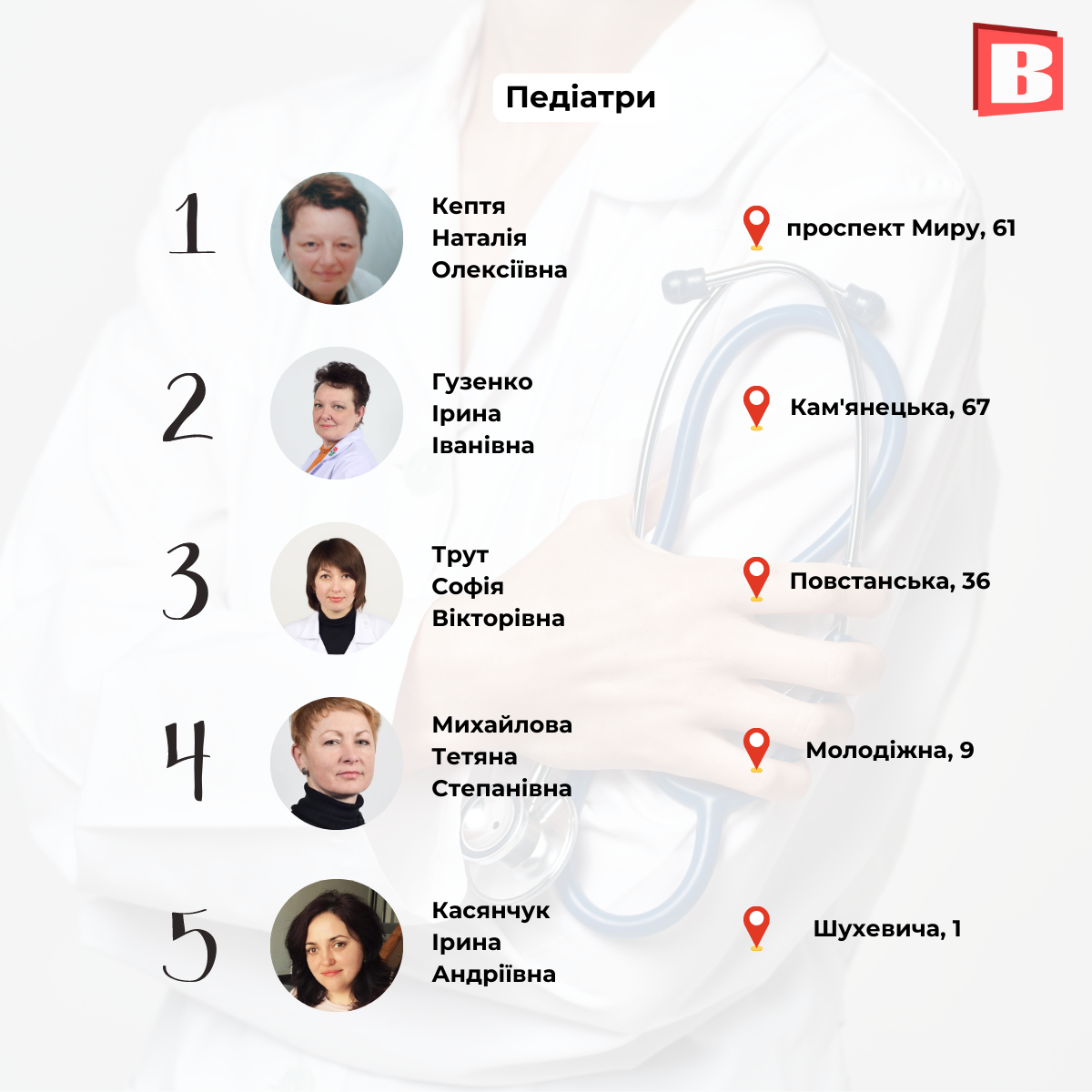 Новини Хмельницького - фото з ТОП-5 лікарів за спеціальностями: рейтинг за оцінками хмельничан