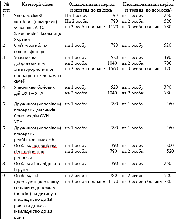 Новини Тернополя - фото з У Тернополі даватимуть компенсацію за комунальні послуги грошима. Кому і скільки?