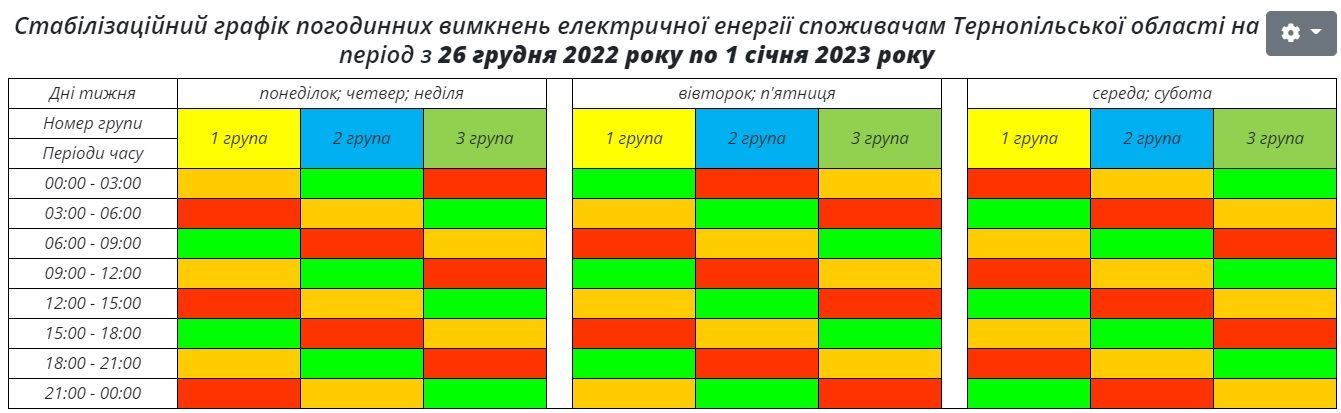 Новини Тернополя - фото з Графік відключень світла у Тернопільській області з 26 грудня по 1 січня