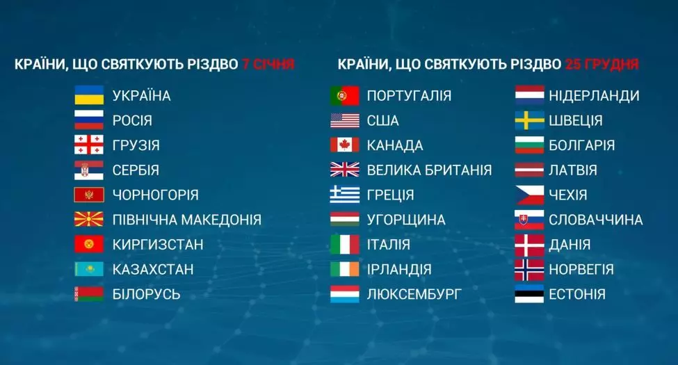 Новини Хмельницького - фото з Різдво Христове: як вітають хмельничан та 10 цікавих фактів про свято
