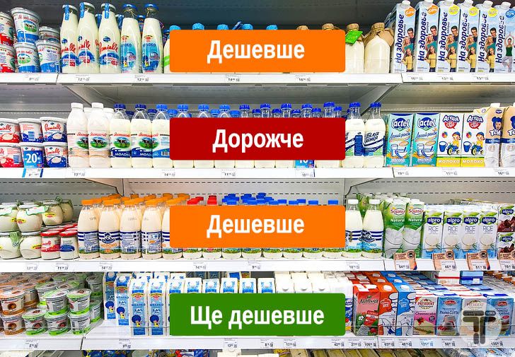 Новини Хмельницького - фото з Як не купити у магазині зіпсовані через відключення світла продукти: поради