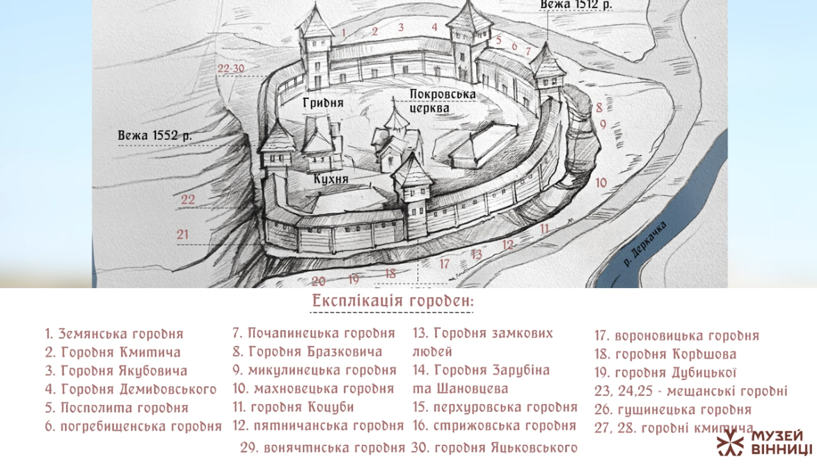 Новини Вінниці - фото з Хто і навіщо побудував Вінницький замок? Історики розповіли цікаві факти про укріплення