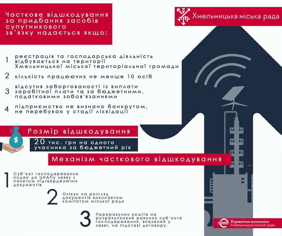 Новини Хмельницького - фото з У Хмельницькому рестораторам можуть компенсувати витрати на генератори та Starlink: за яких умов
