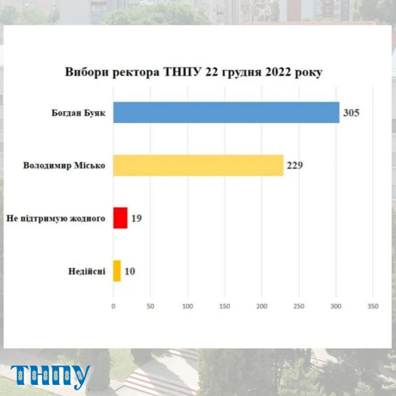 Новини Тернополя - фото з Вибори ректора педуніверситету стартували: серія 2. РЕПОРТАЖ (ОНОВЛЕНО)