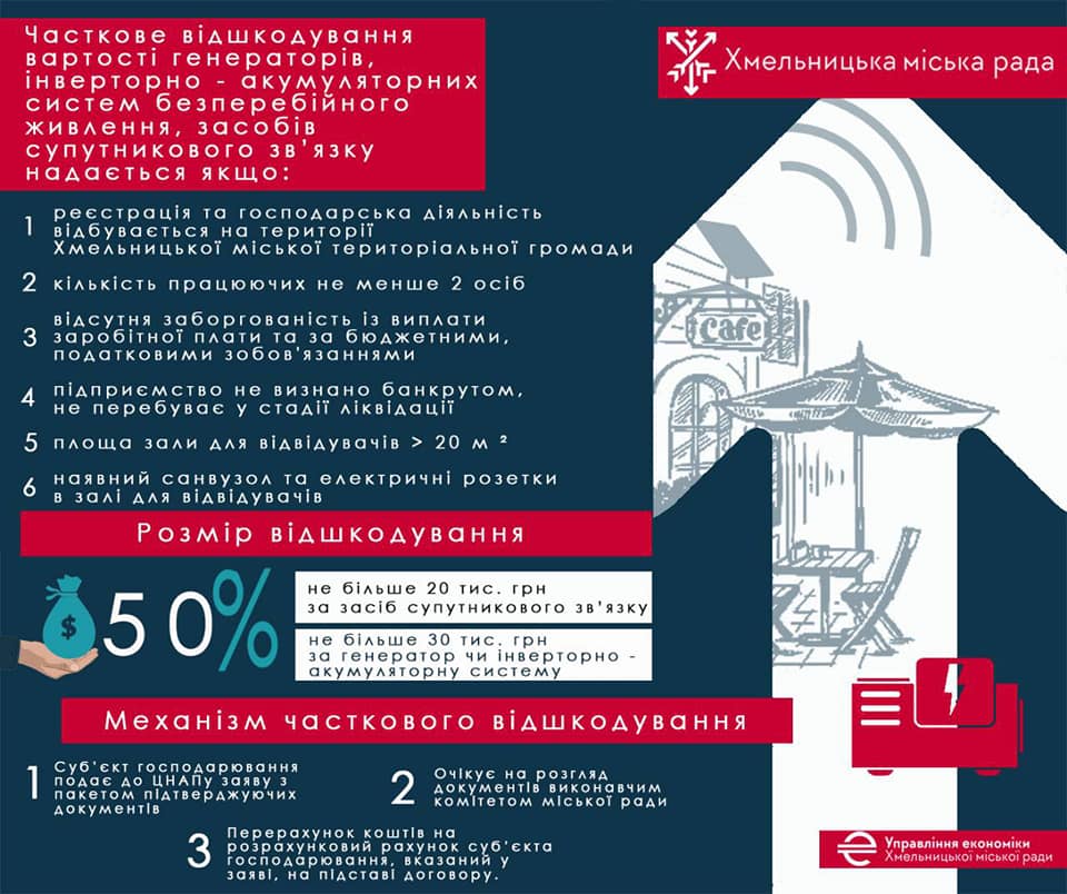Новини Хмельницького - фото з У Хмельницькому рестораторам можуть компенсувати витрати на генератори та Starlink: за яких умов
