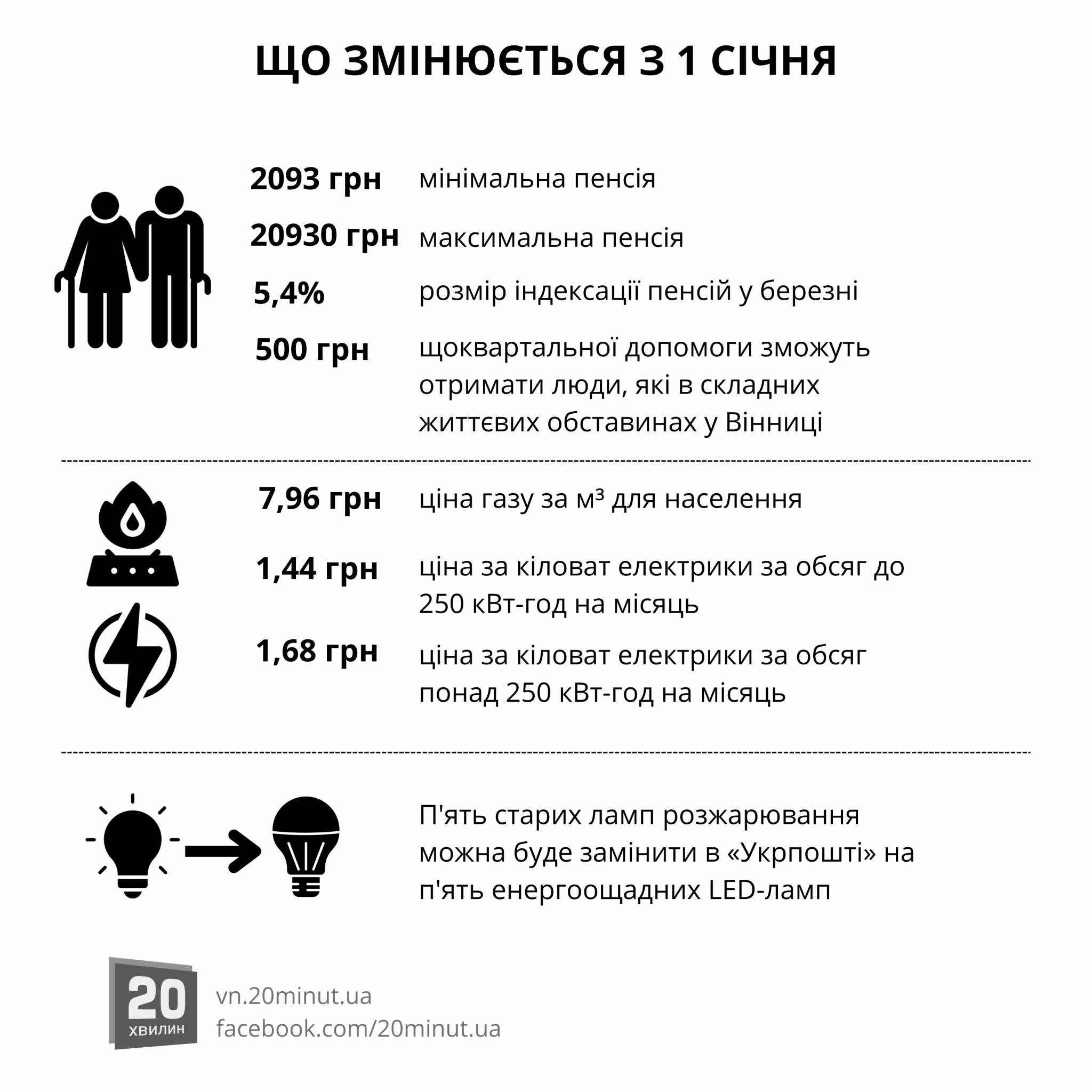 Новини Вінниці - фото з Які зміни принесе 2023 рік для наших гаманців? Про пенсії, зарплати та податки