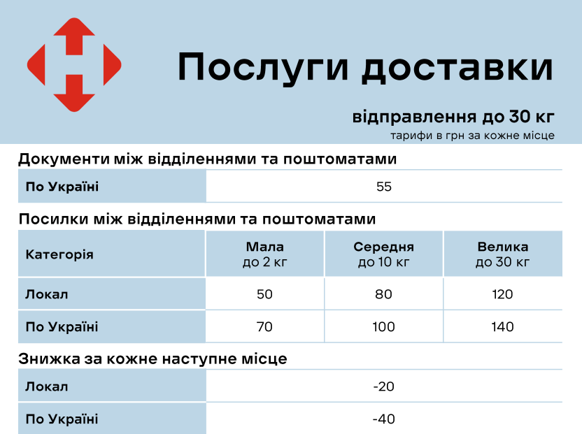 Почта повышение тарифов