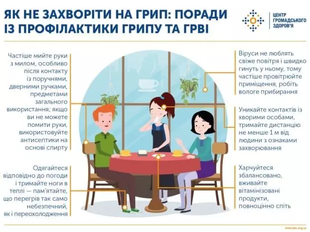 Новини Хмельницького - фото з Грип не зник. Скільки хмельничан захворіли на ГРВІ