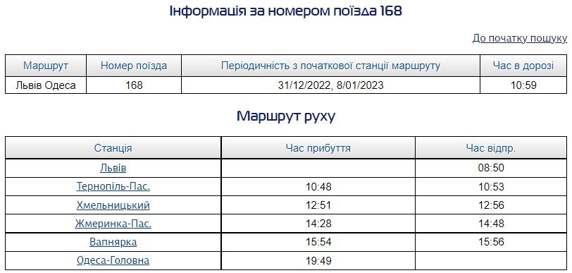 Новини Тернополя - фото з На Різдвяні свята через Тернопіль курсуватиме ще один потяг