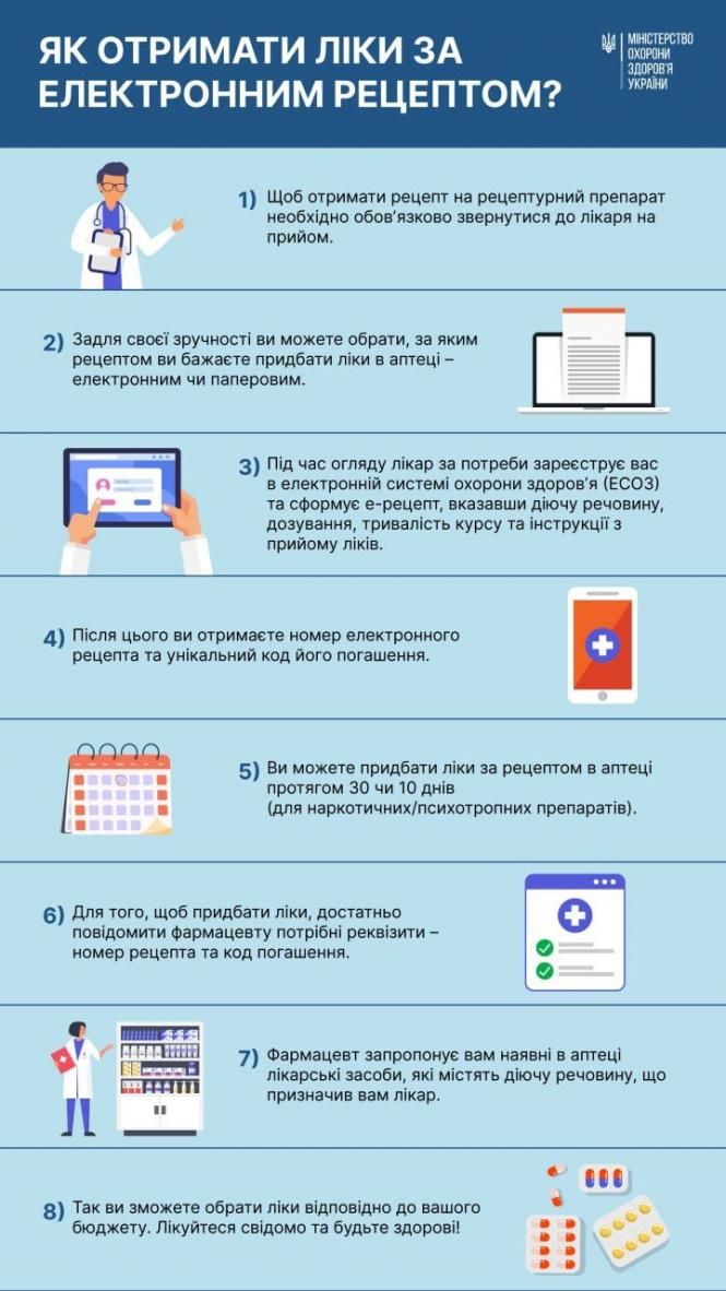 Новини Вінниці - фото з З 1 квітня рецептурні ліки продаватимуть за е-рецептами. Як їх отримати?