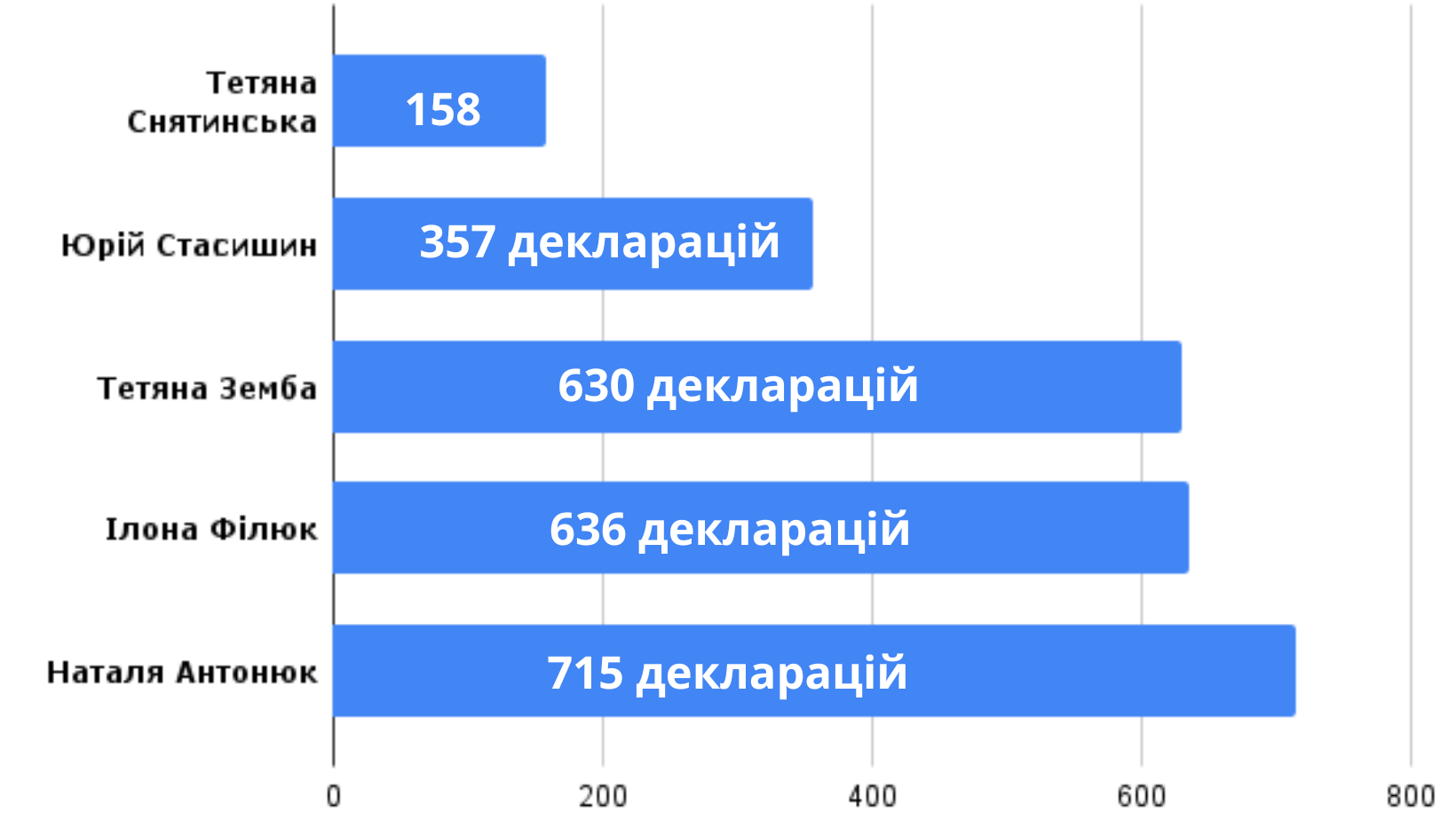 Новини Тернополя - фото з З яким педіатром ще можна підписати декларацію в Тернополі? Ми склали список