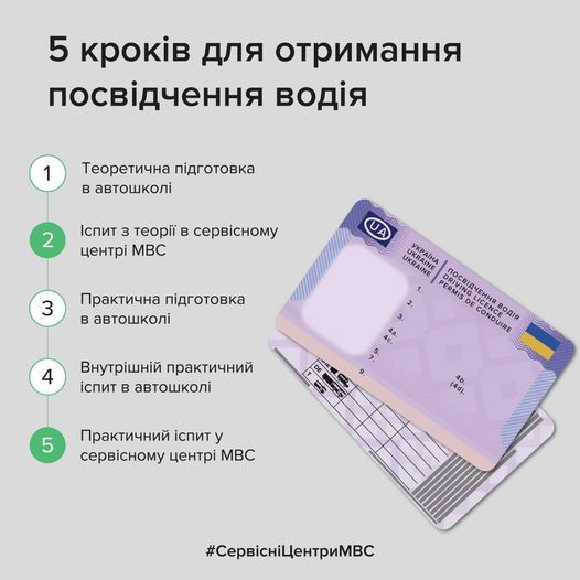Новини Хмельницького - фото з В Україні змінився алгоритм отримання посвідчення водія: що нового