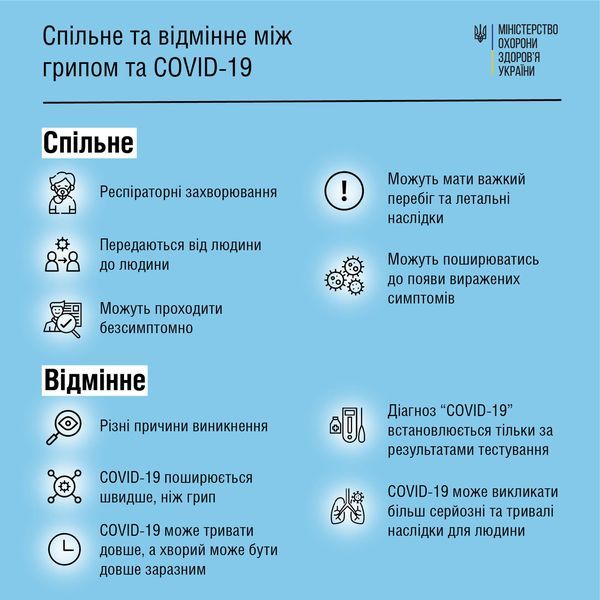 Новини Хмельницького - фото з Скільки хмельничан захворіли на CОVID-19 минулого тижня (СТАТИСТИКА)