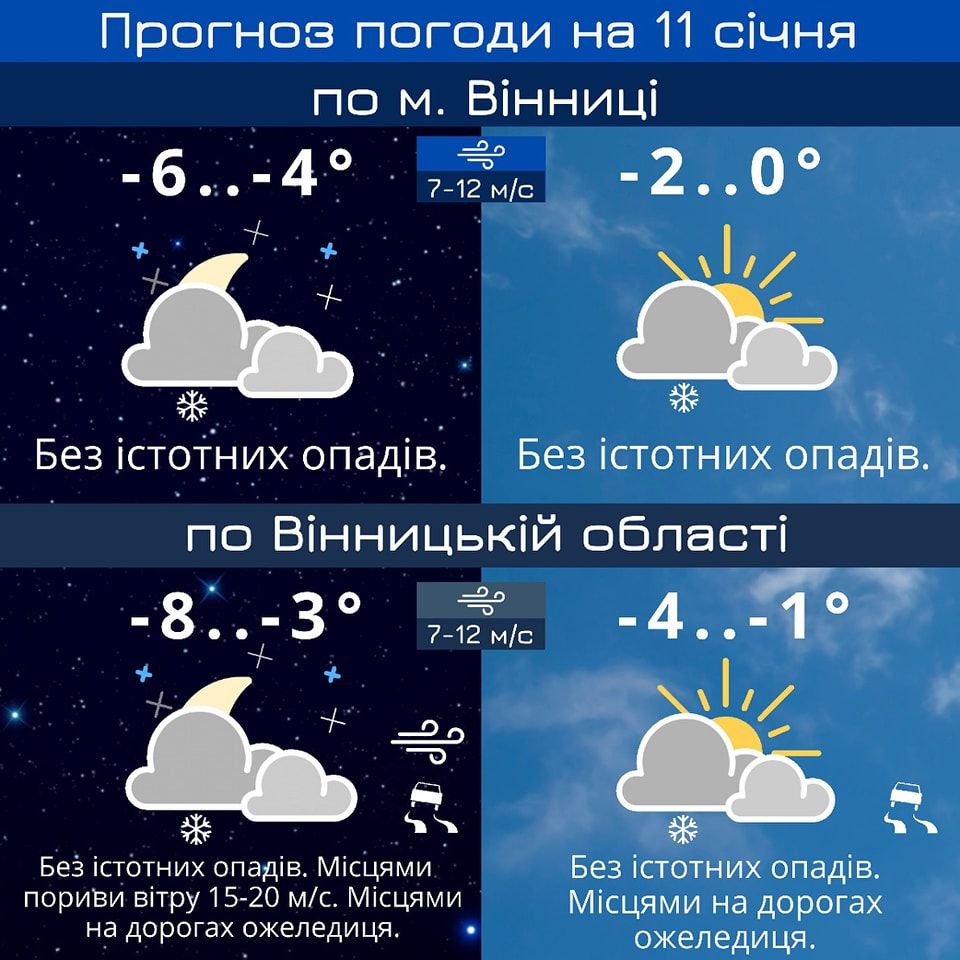 Новини Козятина - фото з Ще трохи поморозить, а згодом потепліє: на Маланки-Василя в Україну прийде атлантичне повітря
