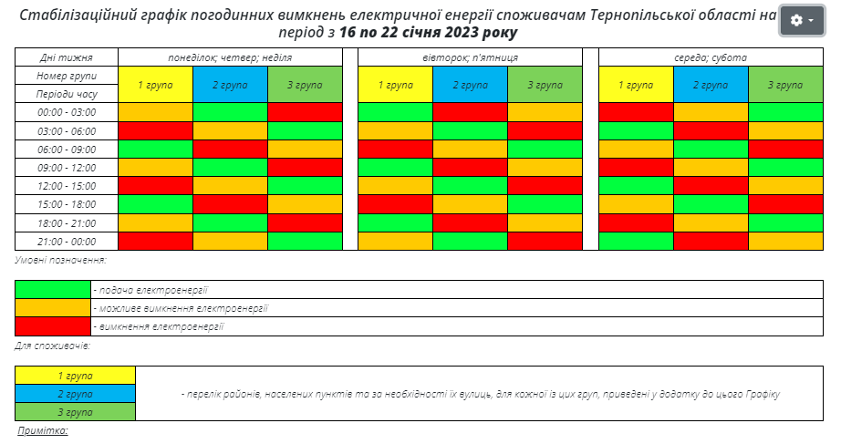 Новини Тернополя - фото з Коли на Тернопільщині вимикатимуть світло: графік погодинних відключень з 16 по 22 січня