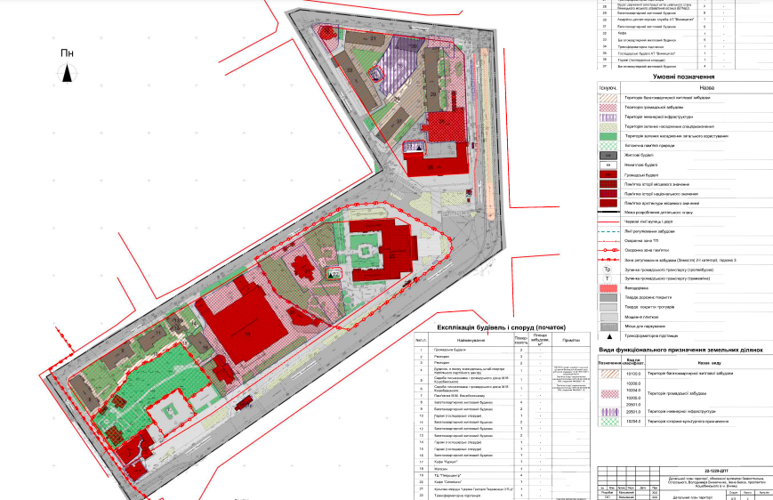 Новини Вінниці - фото з Відбудова Будинку офіцерів і створення підземного паркінгу. Обговорять плани на площу Перемоги