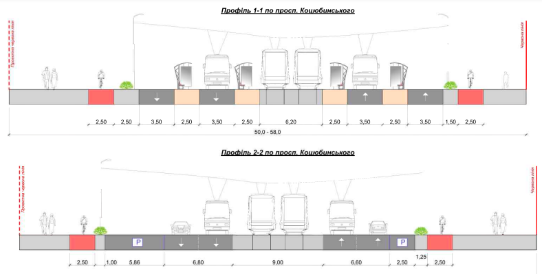 Новини Вінниці - фото з Відбудова Будинку офіцерів і створення підземного паркінгу. Обговорять плани на площу Перемоги