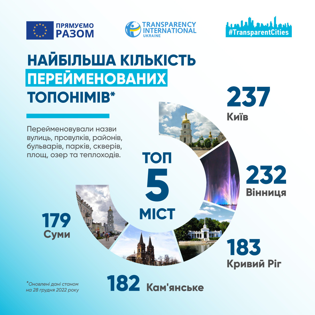Новини Вінниці - фото з Вінниця увійшла в ТОП 5 міст України з найбільшою кількістю перейменованих вулиць