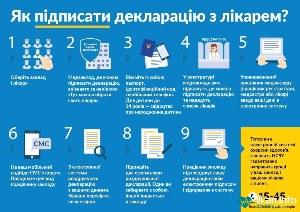 Новини Тернополя - фото з Як знайти лікаря, з яким можна укласти декларацію? Роз’яснення від Національної служби здоров’я України