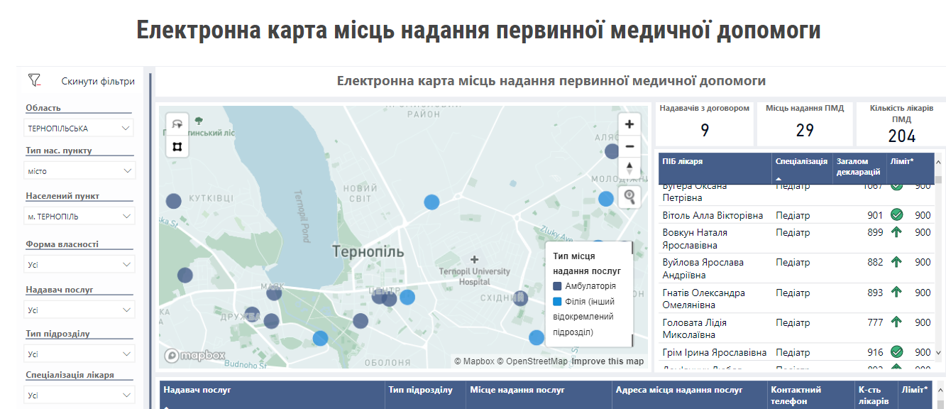 Новини Тернополя - фото з Як знайти лікаря, з яким можна укласти декларацію? Роз’яснення від Національної служби здоров’я України