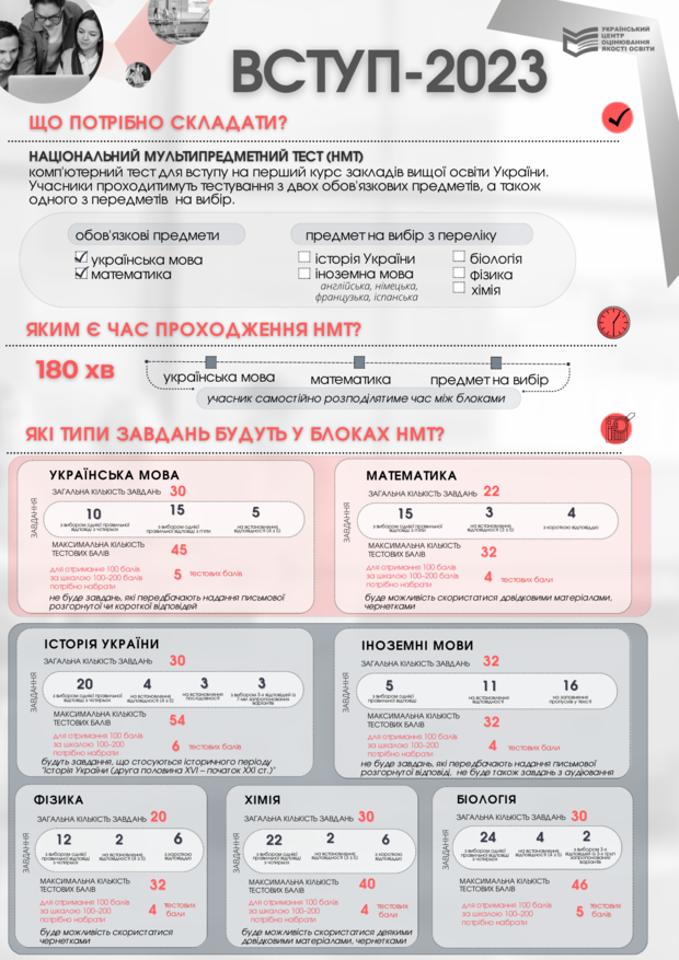 Новини Хмельницького - фото з Мультитест замість ЗНО: якою буде вступна кампанія у 2023 році