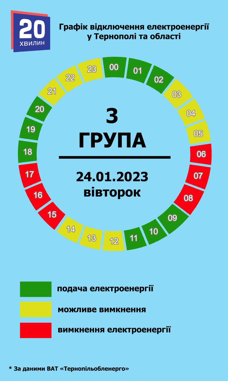 Новини Тернополя - фото з Стабілізаційний графік погодинних вимкнень електроенергії на Тернопільщині продовжує діяти: Обленерго
