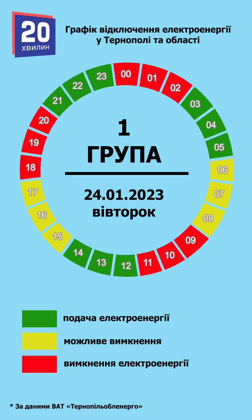 Новини Тернополя - фото з Стабілізаційний графік погодинних вимкнень електроенергії на Тернопільщині продовжує діяти: Обленерго