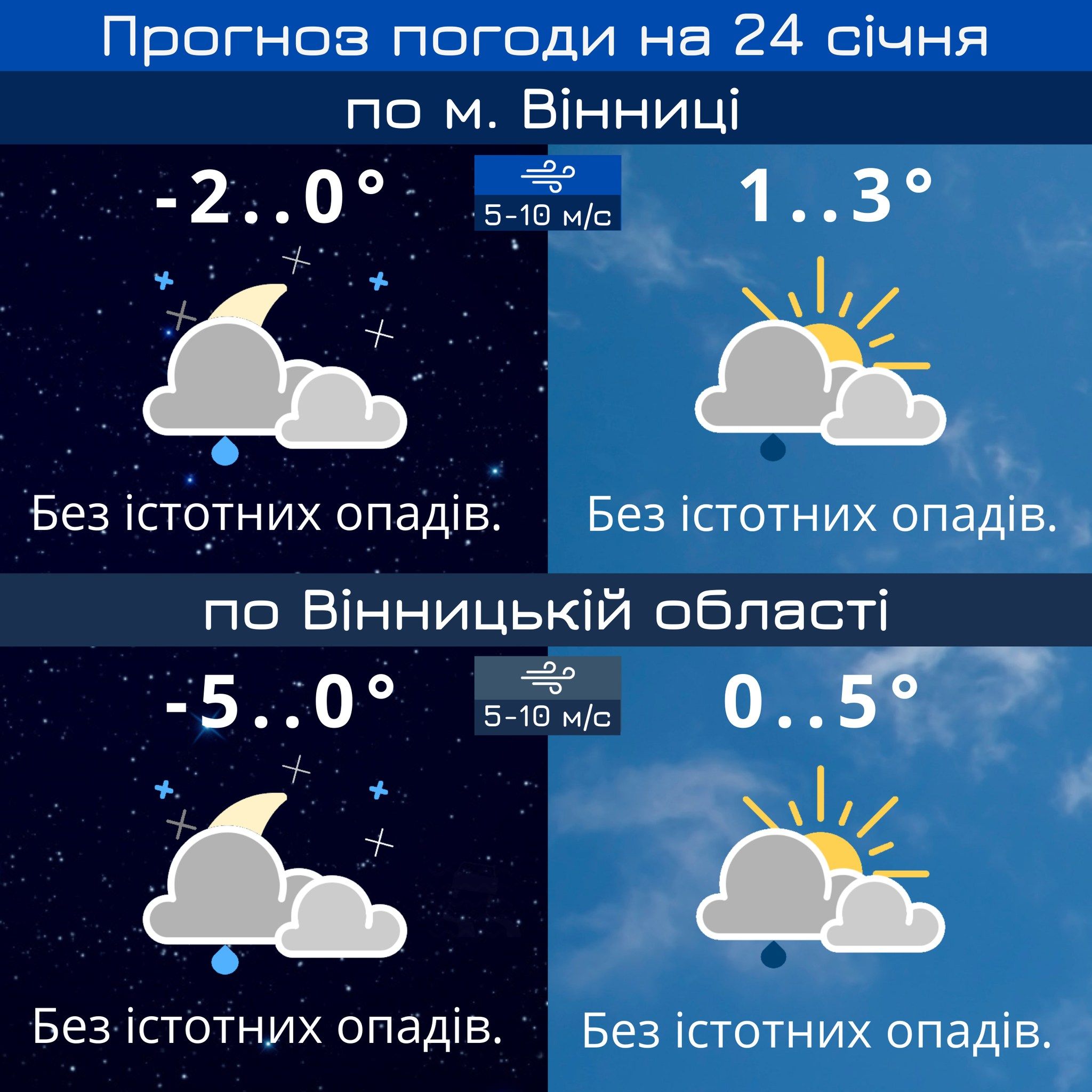 Новини Козятина - фото з Вдень тепло, а вночі мороз: синоптичний прогноз на найближчі дні